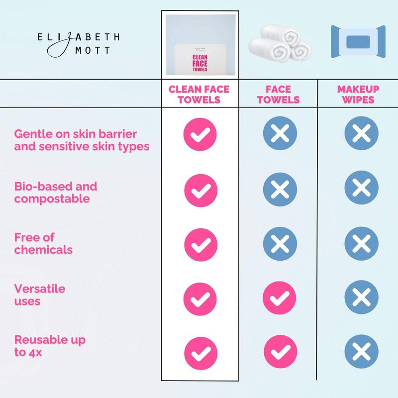 Elizabeth Mott Clean Face Towels - Thank Me Later, Gentle Makeup Removal, Eco-Friendly, 50 Reusable Towels Cleansing Makeup Remover