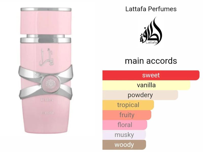 (Bundle Pack) Yara + Yara Candy 3.4oz Perfume EDP by Lattafa