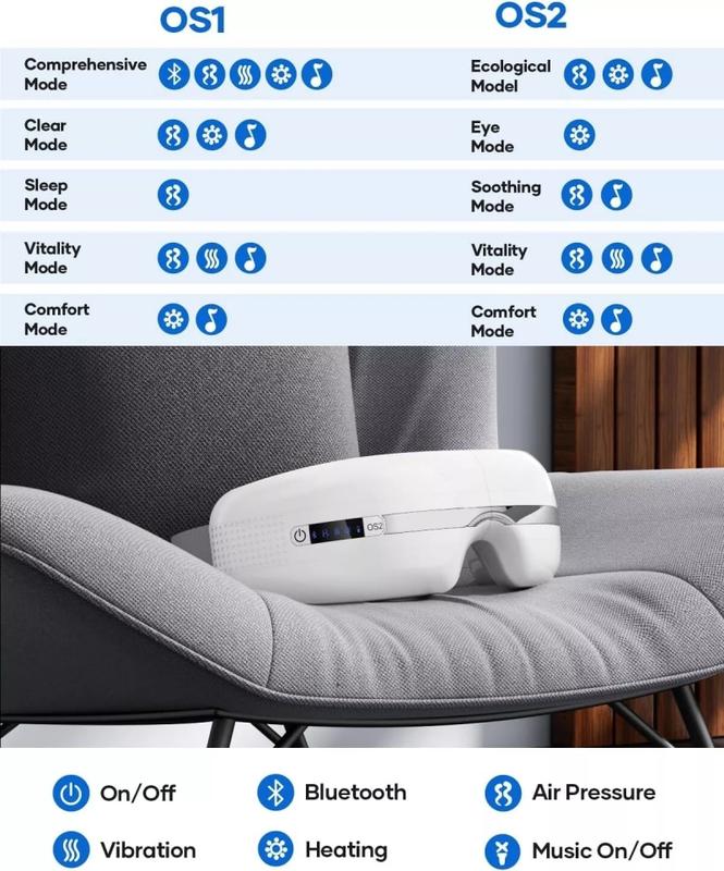 Nadie Eye Massager Smart Eye Massager with Heat Heated Eye Mask Massages Eye Muscles with Bluetooth Music Eye Massager with 5 Massage Modes and Vibration for Eye Strain Dry Eyes Migraines (White)