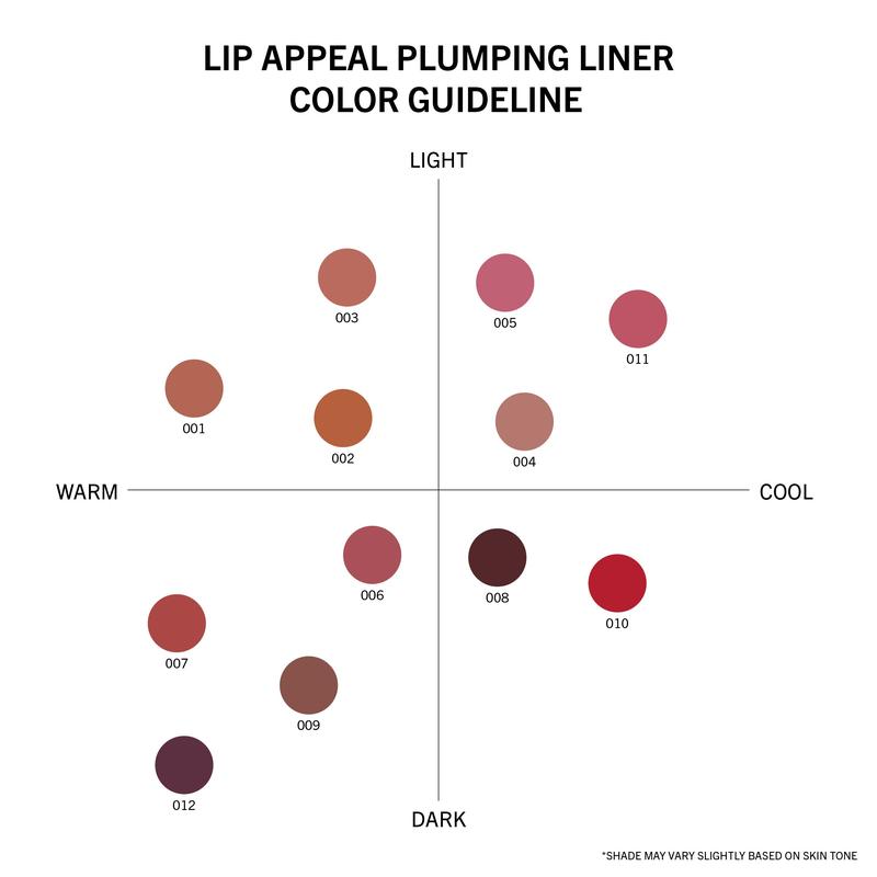 Lip Appeal Plumping Liner (010, So extra)