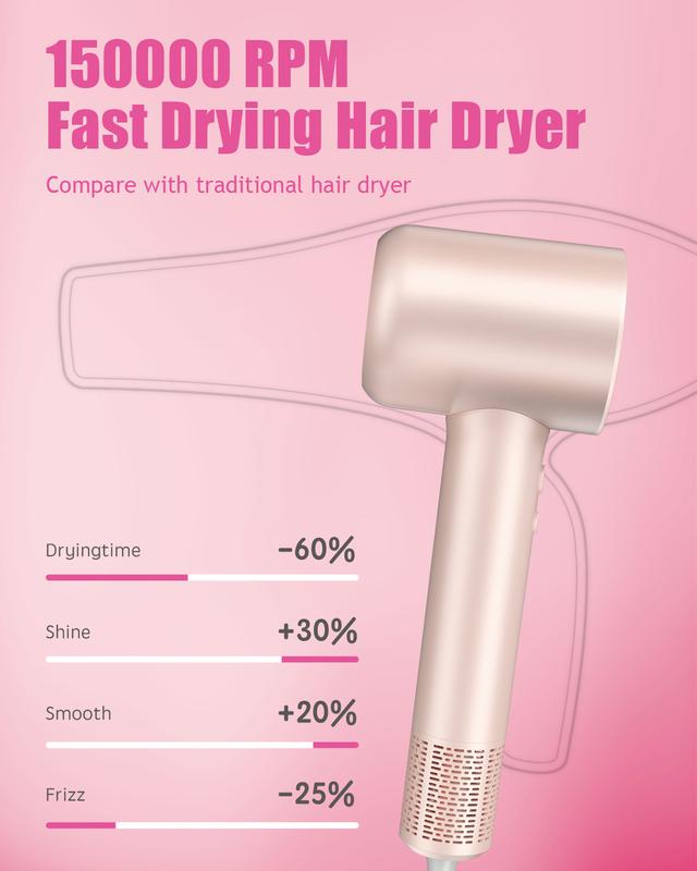 Professional Hair Dryer ,Negative Ionic High-Speed ,1500W Fast Drying, Reduces Frizz, Low Noise, Lightweight, Salon Quality with Magnetic Attachment