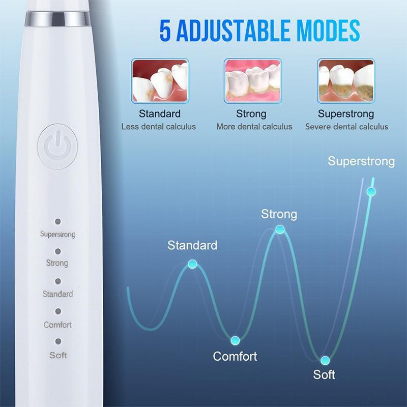 Portable Electric Toothbrush Set, 1 Set 5 Modes Electric Toothbrush with Replacement Brush Heads, Oral Care Product for Women & Men